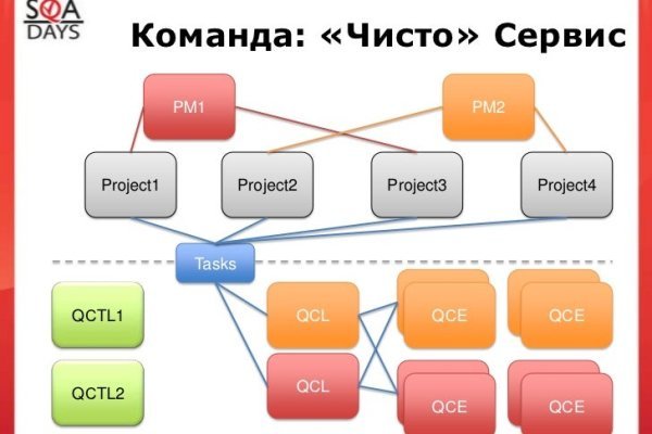 Кракен зеркало прокатис