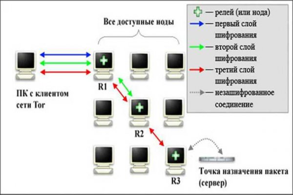 Магазин веществ кракен